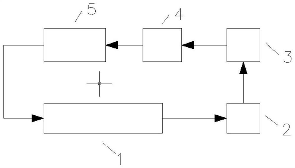 Preparation method and system of trimethylsilylamine