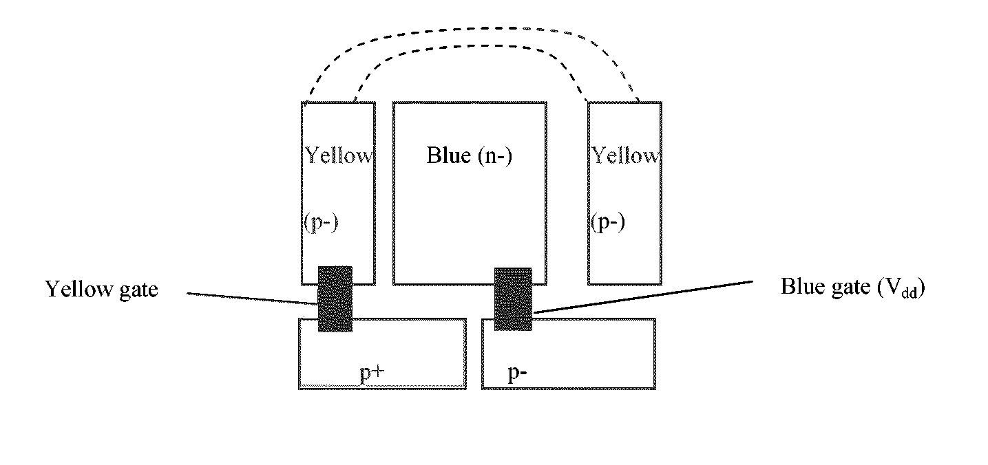 Multi-spectrum photosensitive device