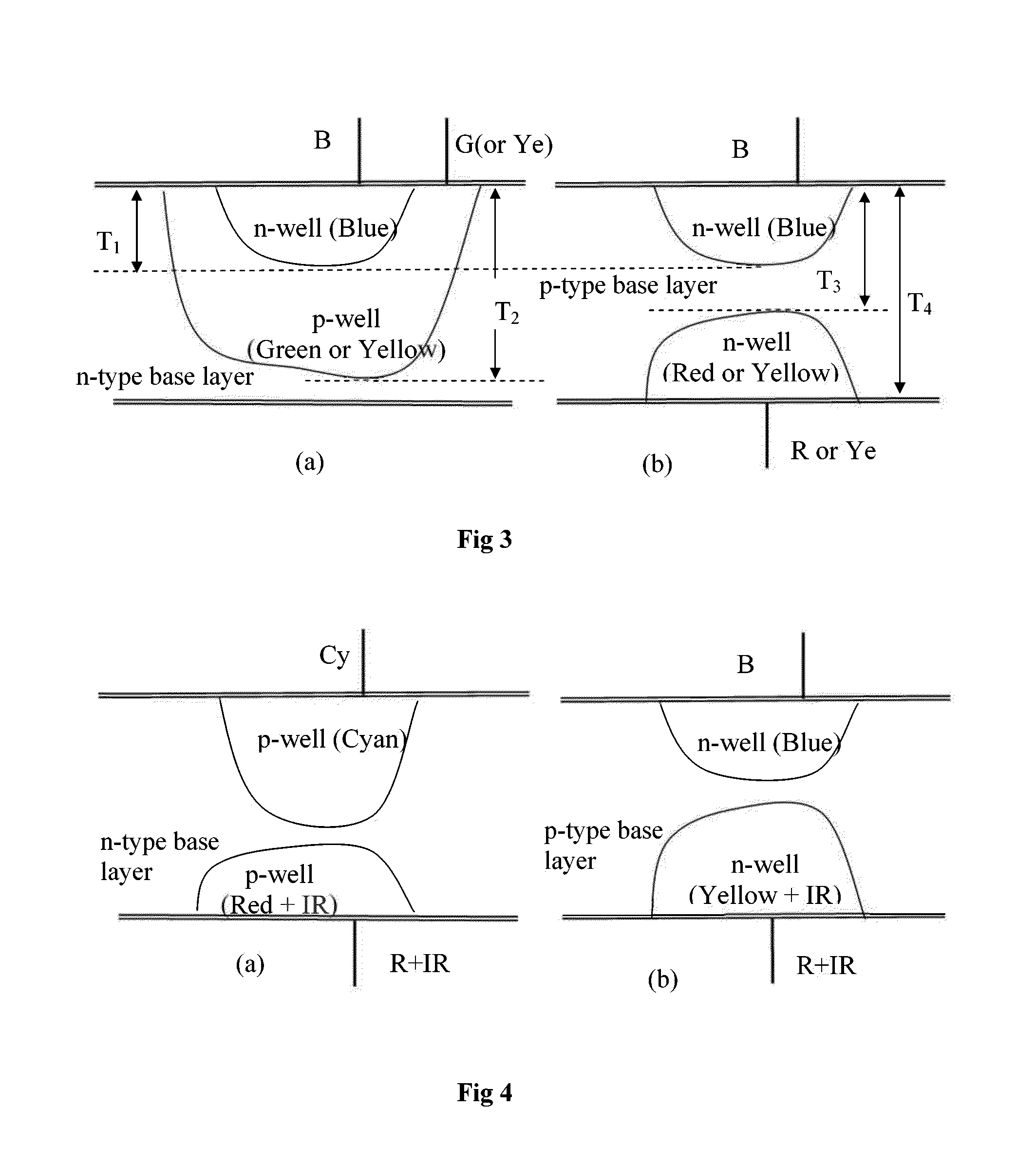 Multi-spectrum photosensitive device