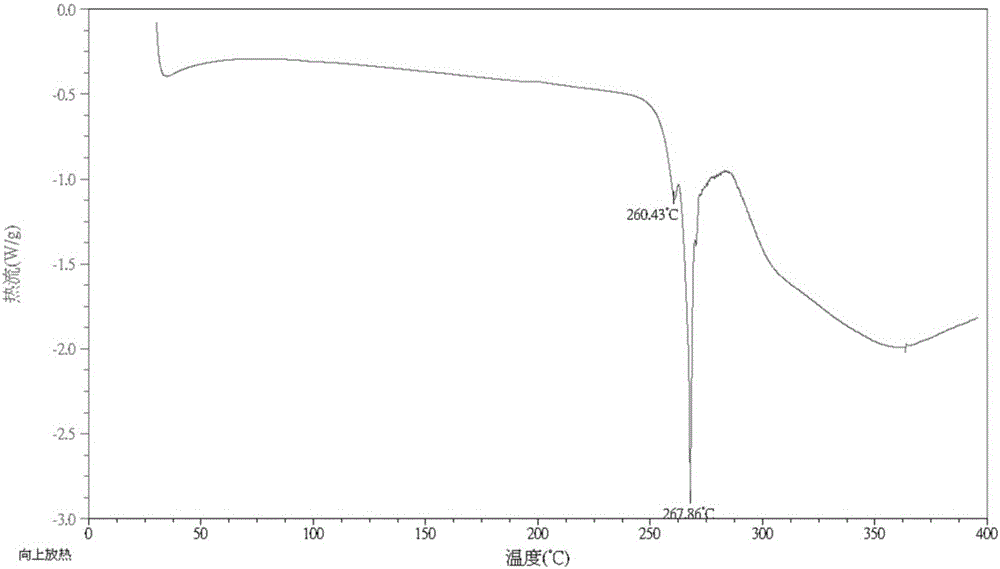 Camptothecin-analogue crystal forms and preparing method and application thereof