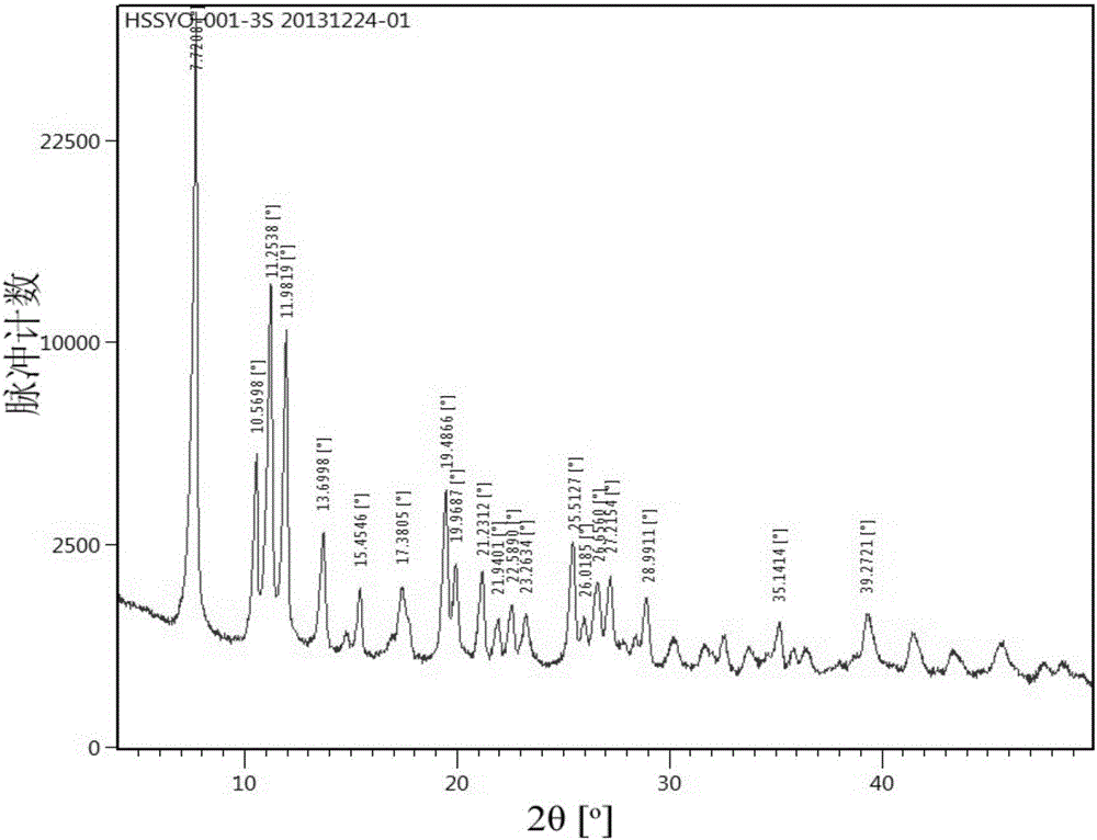 Camptothecin-analogue crystal forms and preparing method and application thereof