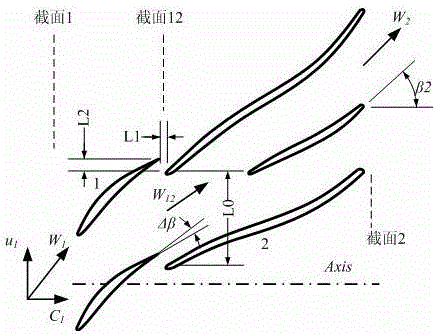 Single rotor minitype turbofan engine adopting axial flow oblique flow serial composite compressing system