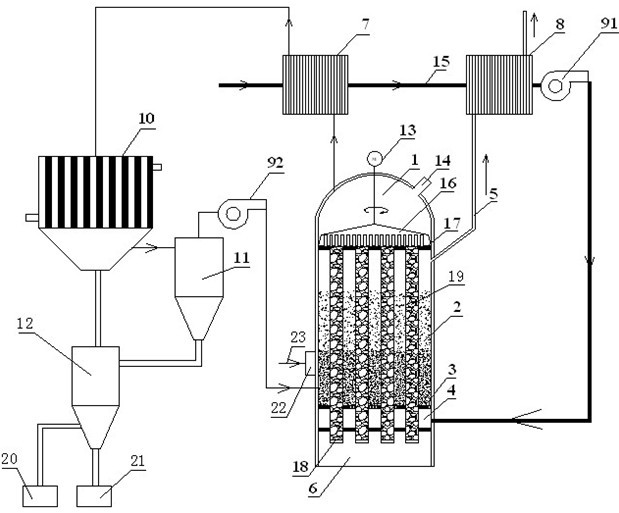 Fluidization heat accumulation type sludge low-temperature catalytic pyrolysis method and device thereof