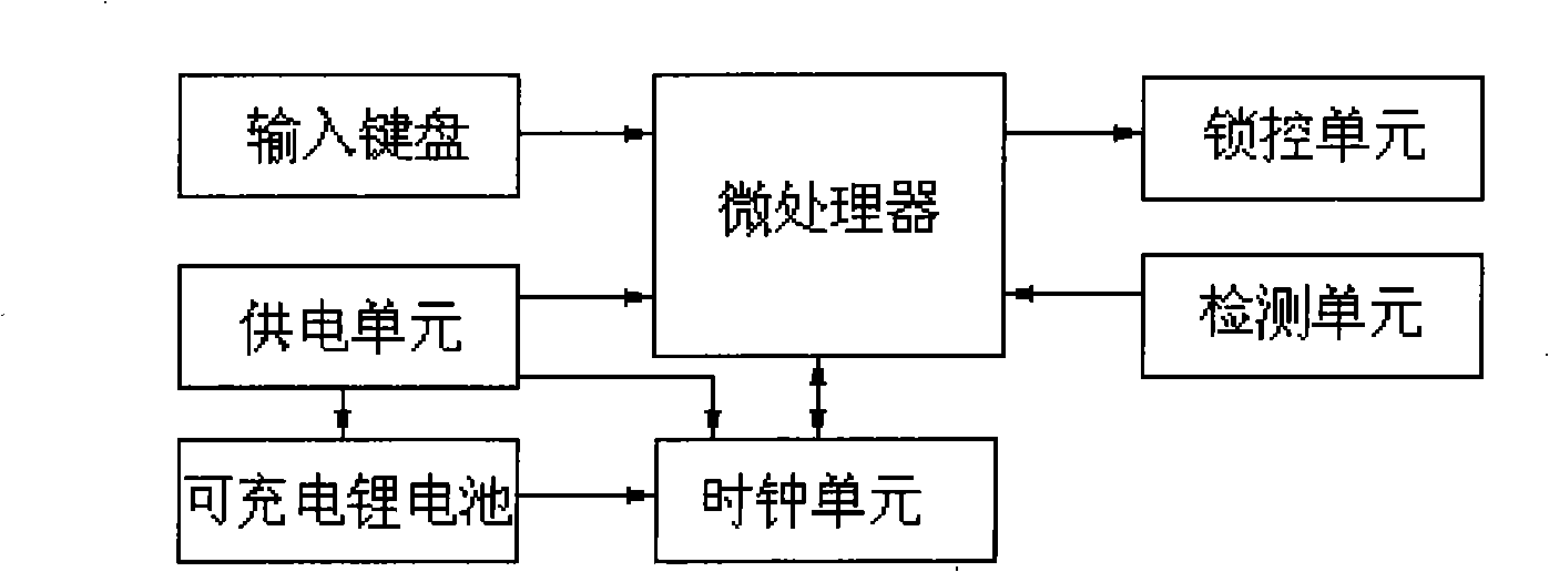 Dynamically encrypting and unlock method based on electronic trick lock