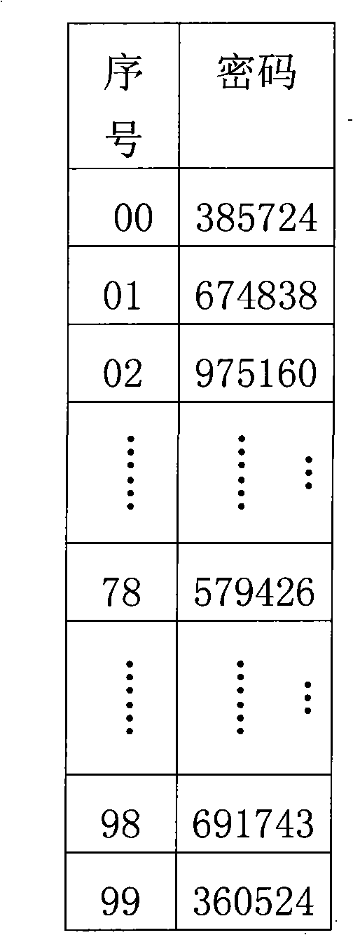 Dynamically encrypting and unlock method based on electronic trick lock