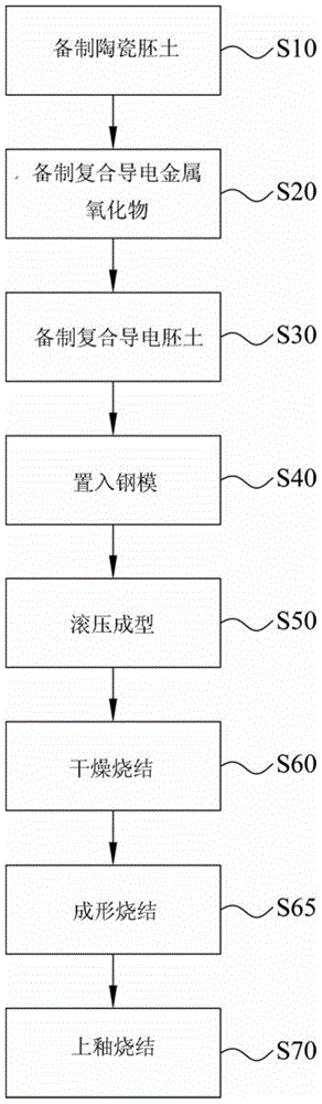 Manufacturing method of induction heating ceramic tableware