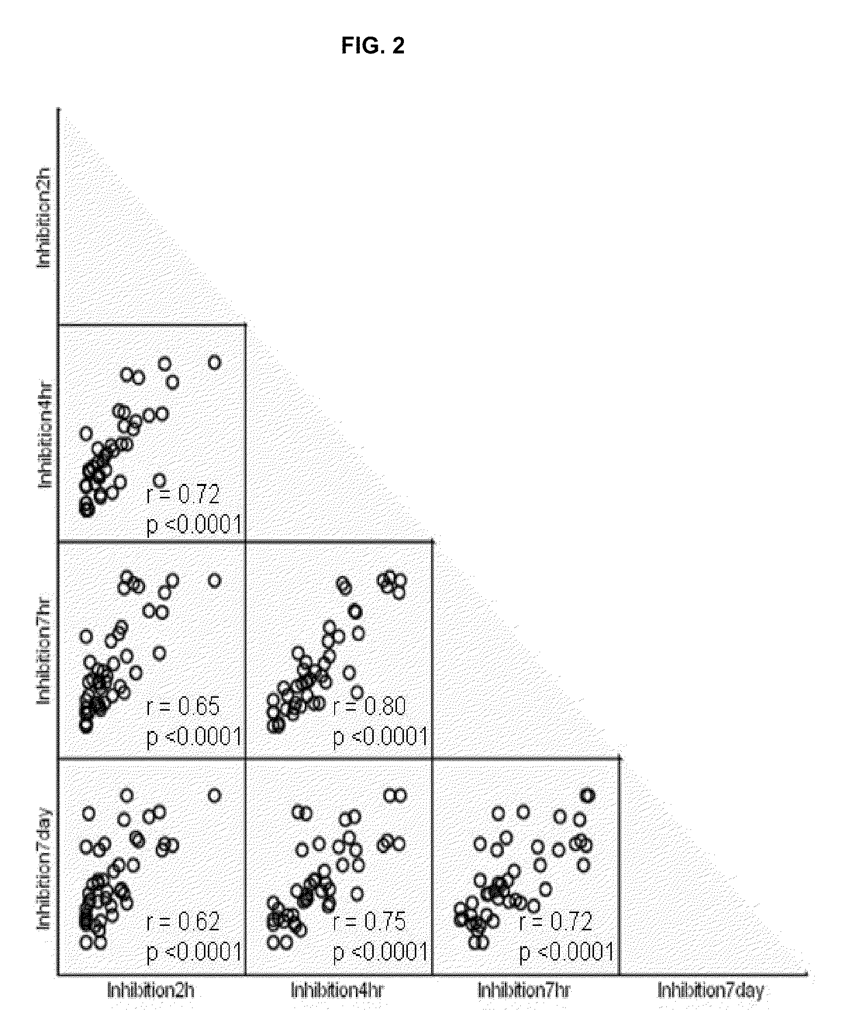 Methods and compositions for the assessment of drug response