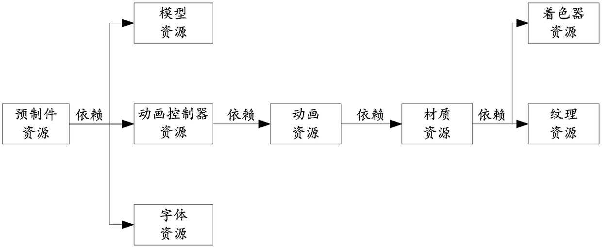 Resource-bundle obtaining method and device, equipment and computer readable storage medium