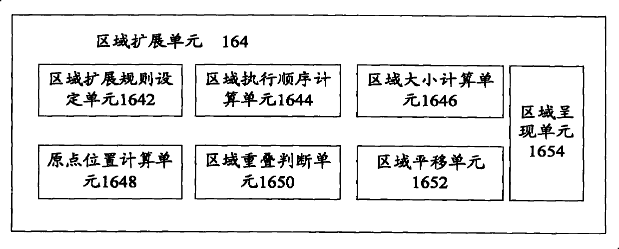 Spreadsheet-based dynamic multi-regional report processing system and its method