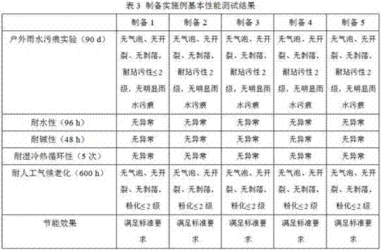 Energy saving super hydrophobic colorful luminous latex paint for exterior walls and preparation method thereof