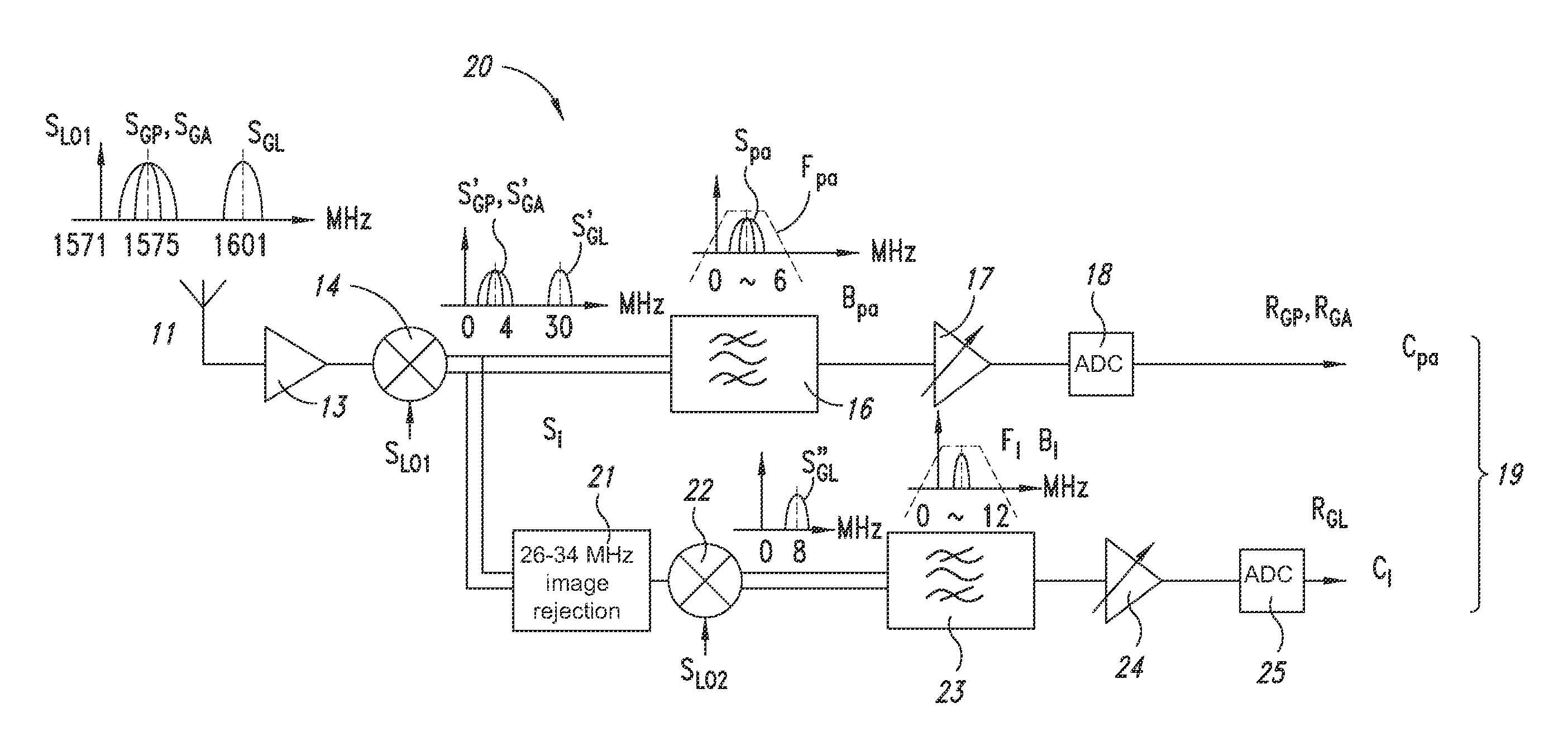 Receiver for receiving a plurality of GNSS (global navigation satellite system) signals