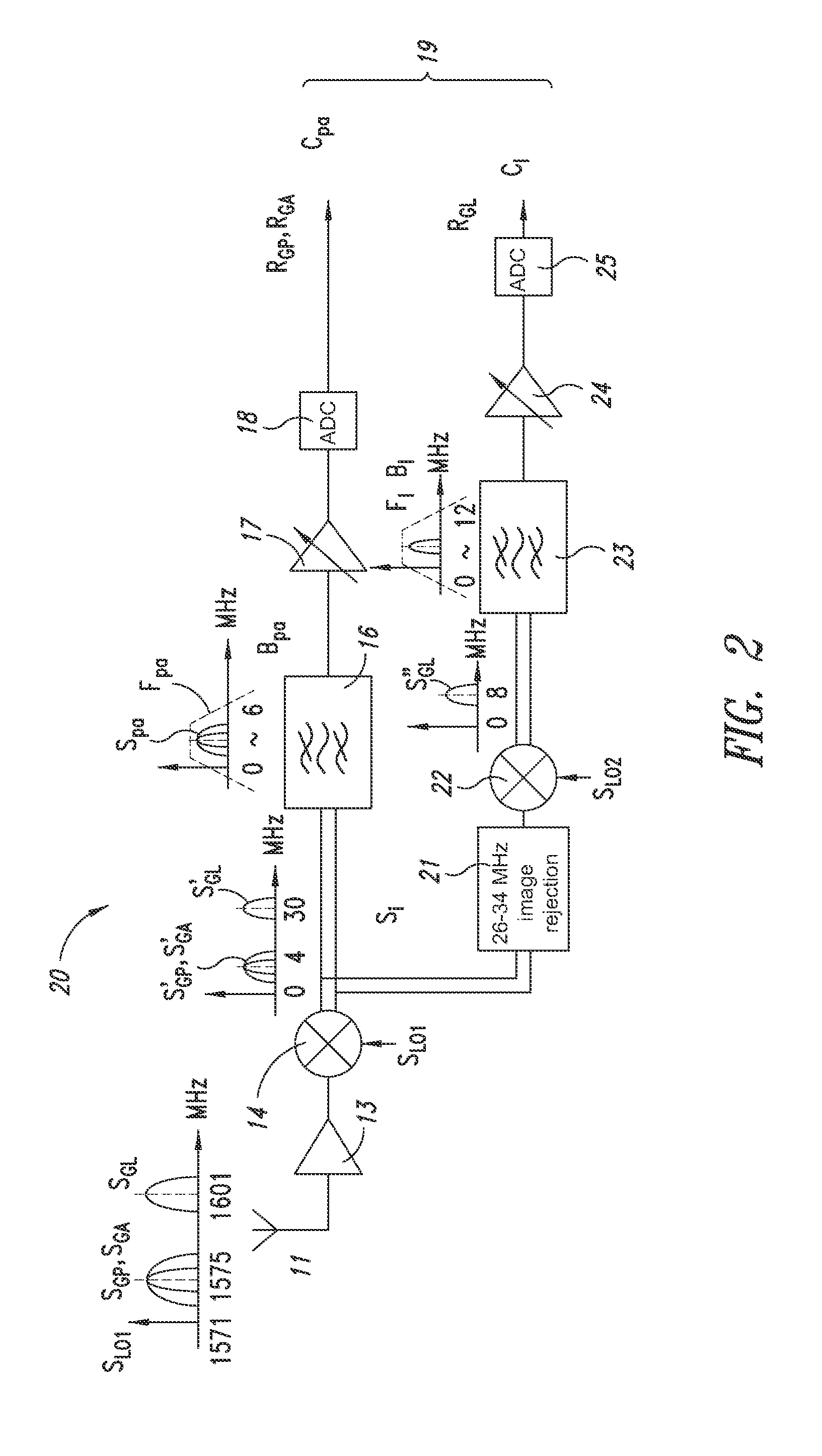 Receiver for receiving a plurality of GNSS (global navigation satellite system) signals