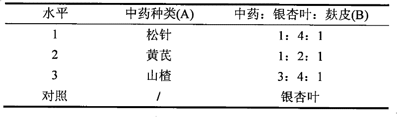 Preparation method of biological feed additive