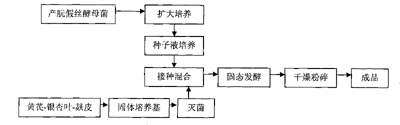 Preparation method of biological feed additive