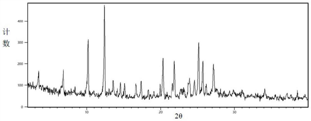 Dihydropyridine calcium antagonist salt composition as well as preparation method and application thereof