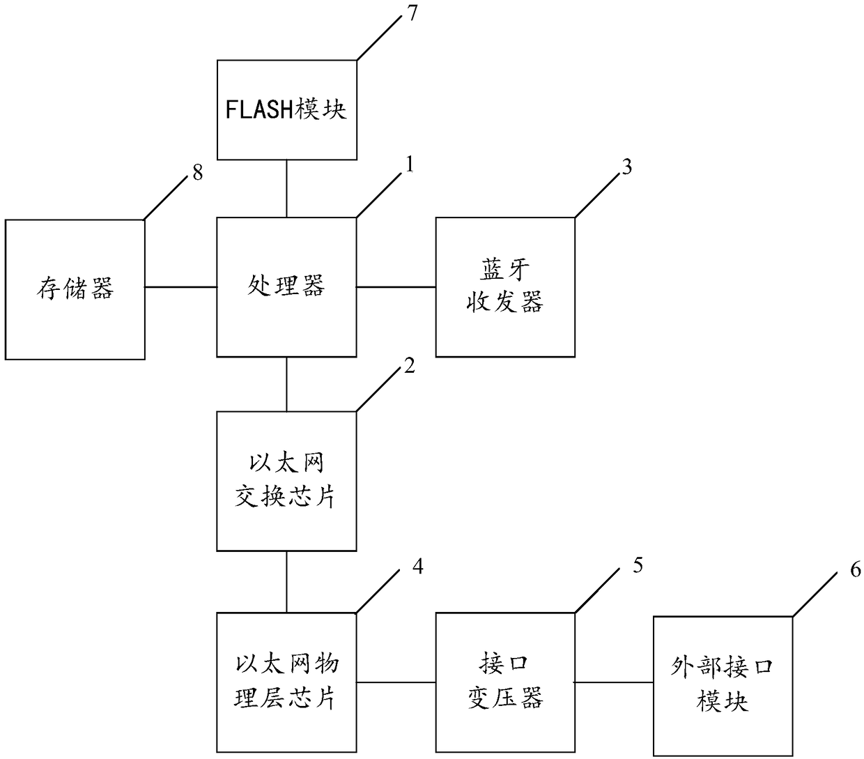 Industrial Ethernet switch