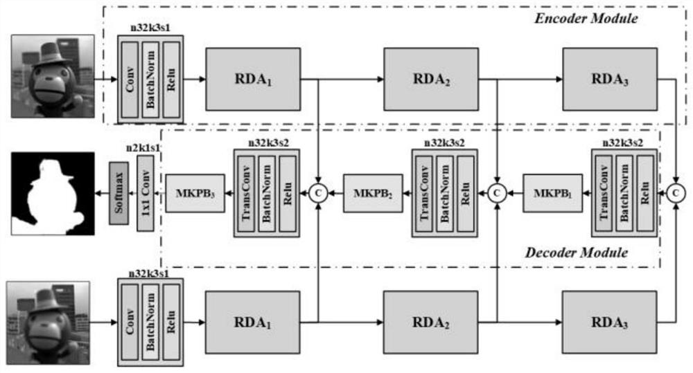 Multi-focus image fusion method and device