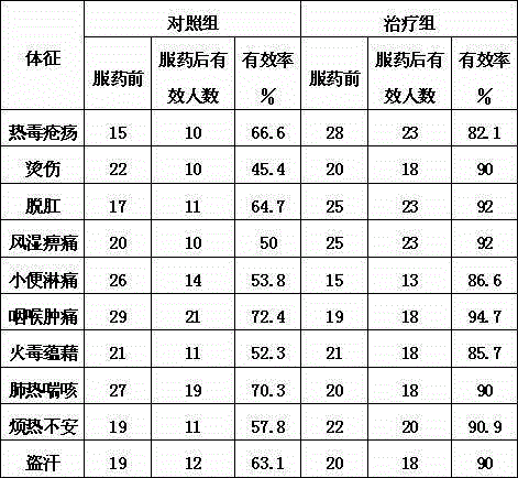 Pteridium revolutum rhizome heat clearing and toxin relieving ovula ovum seafood soup materials and preparation method thereof