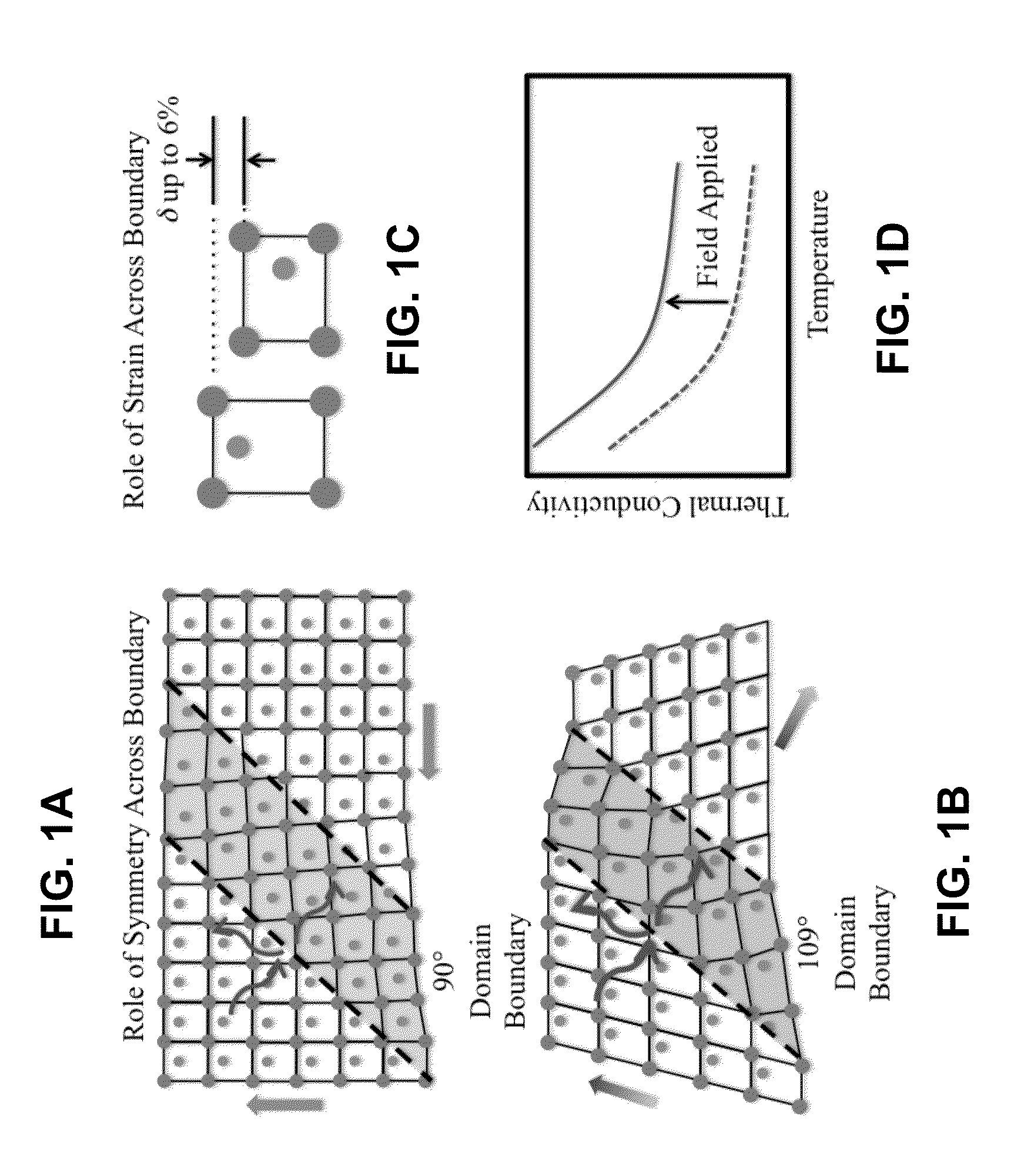 Voltage tunability of thermal conductivity in ferroelectric materials