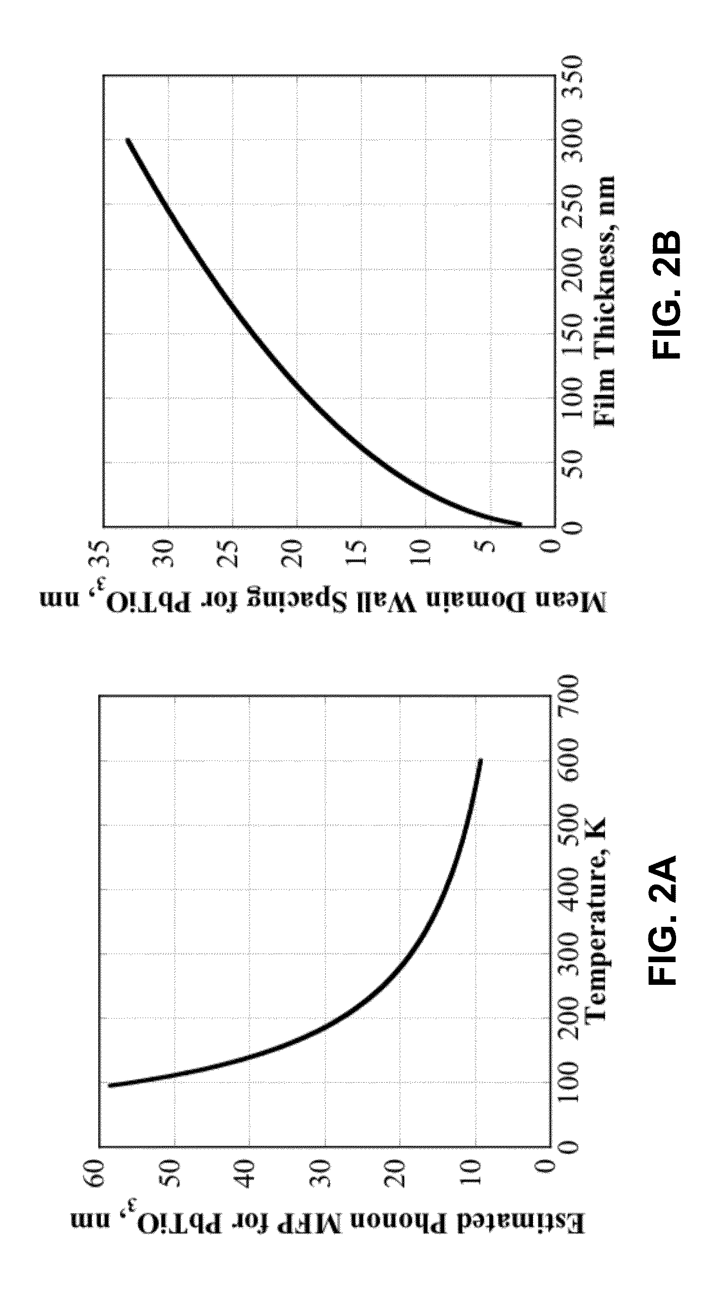 Voltage tunability of thermal conductivity in ferroelectric materials