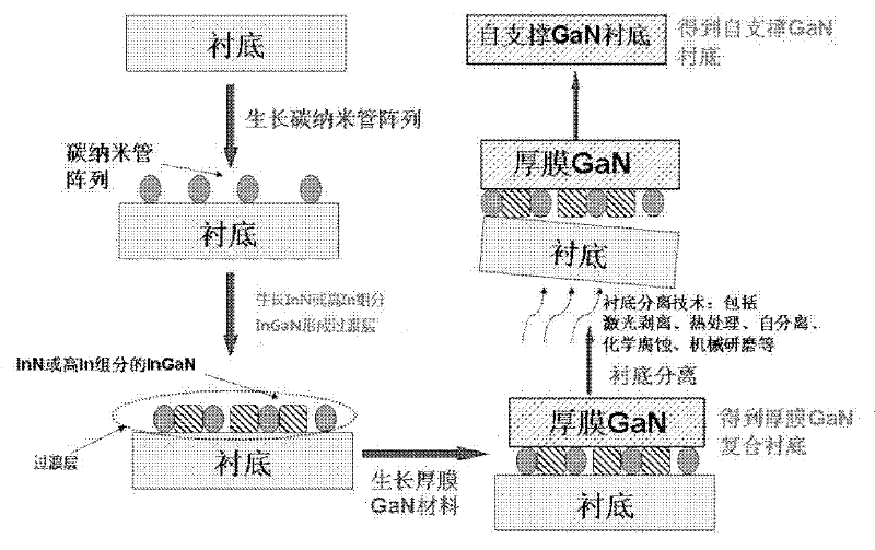 Method for manufacturing GaN (gallium nitride) substrate