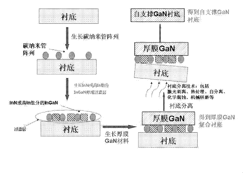 Method for manufacturing GaN (gallium nitride) substrate