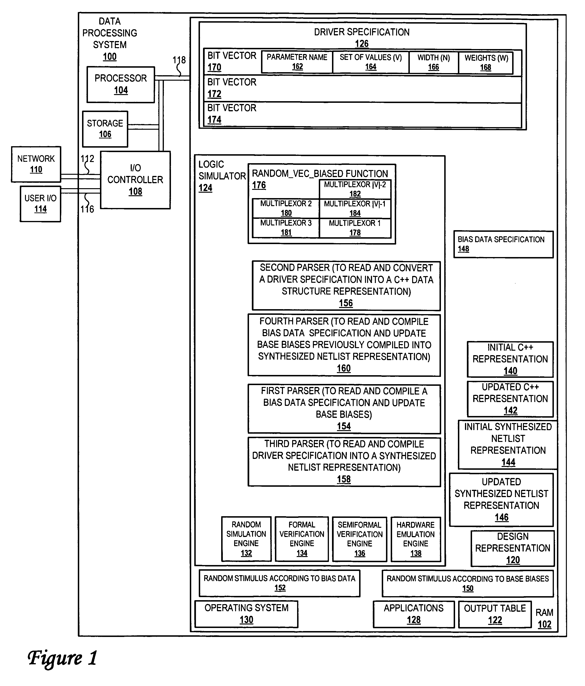 Method for reconfiguration of random biases in a synthesized design without recompilation