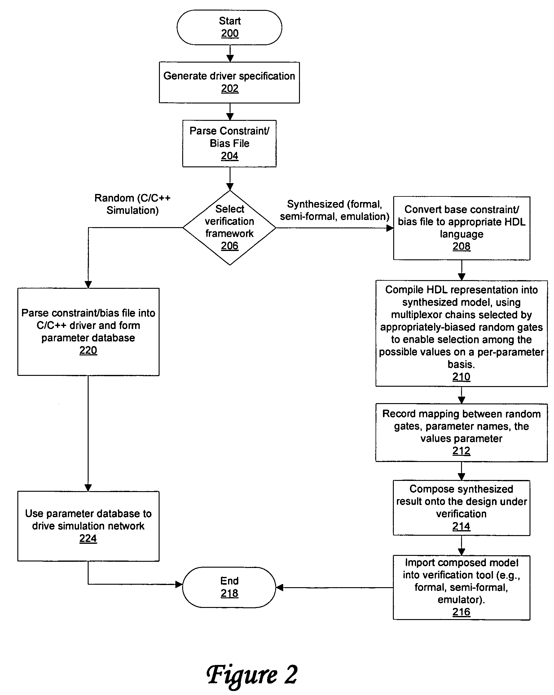 Method for reconfiguration of random biases in a synthesized design without recompilation