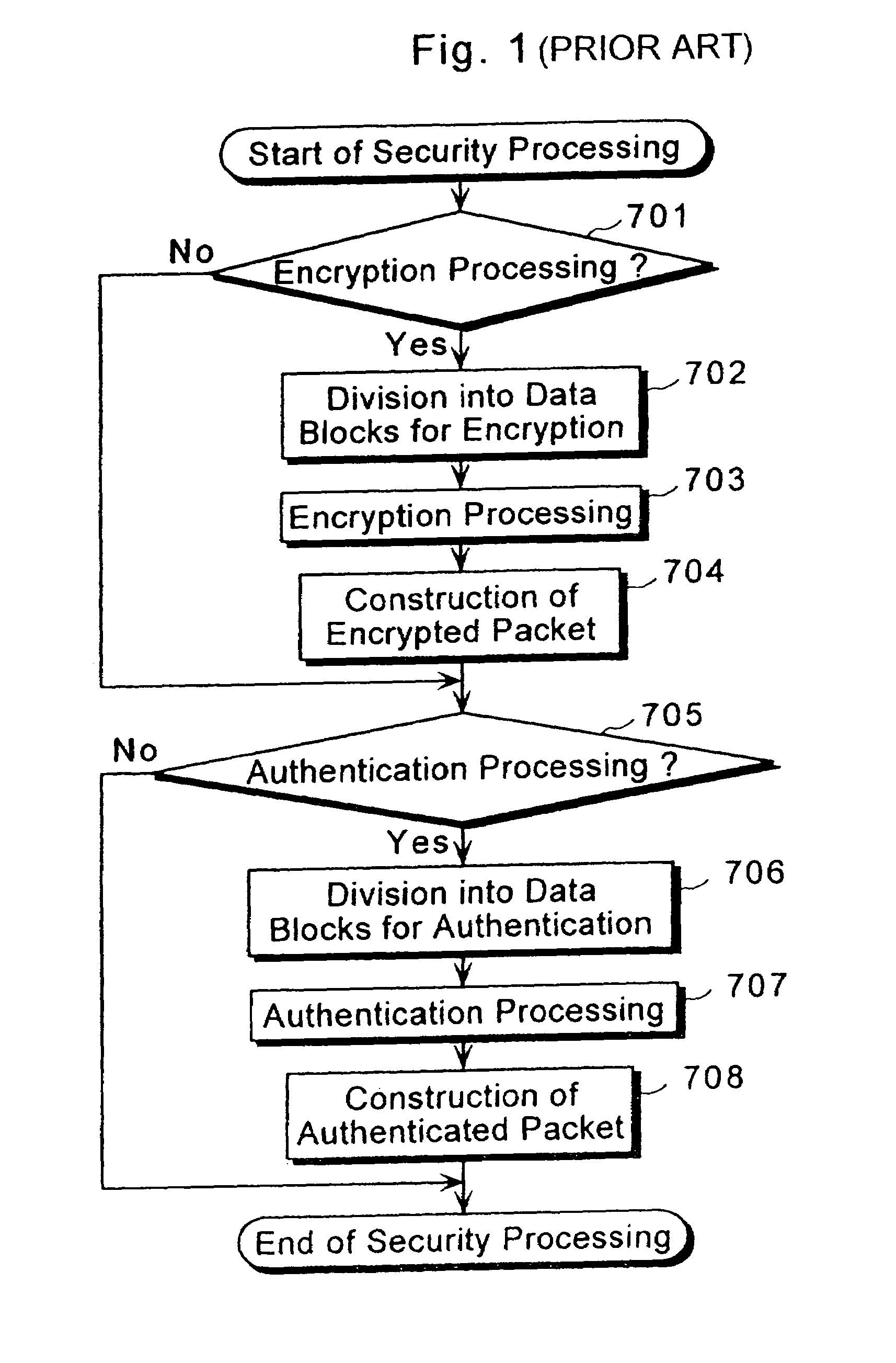 Security communication packet processing apparatus and the method thereof