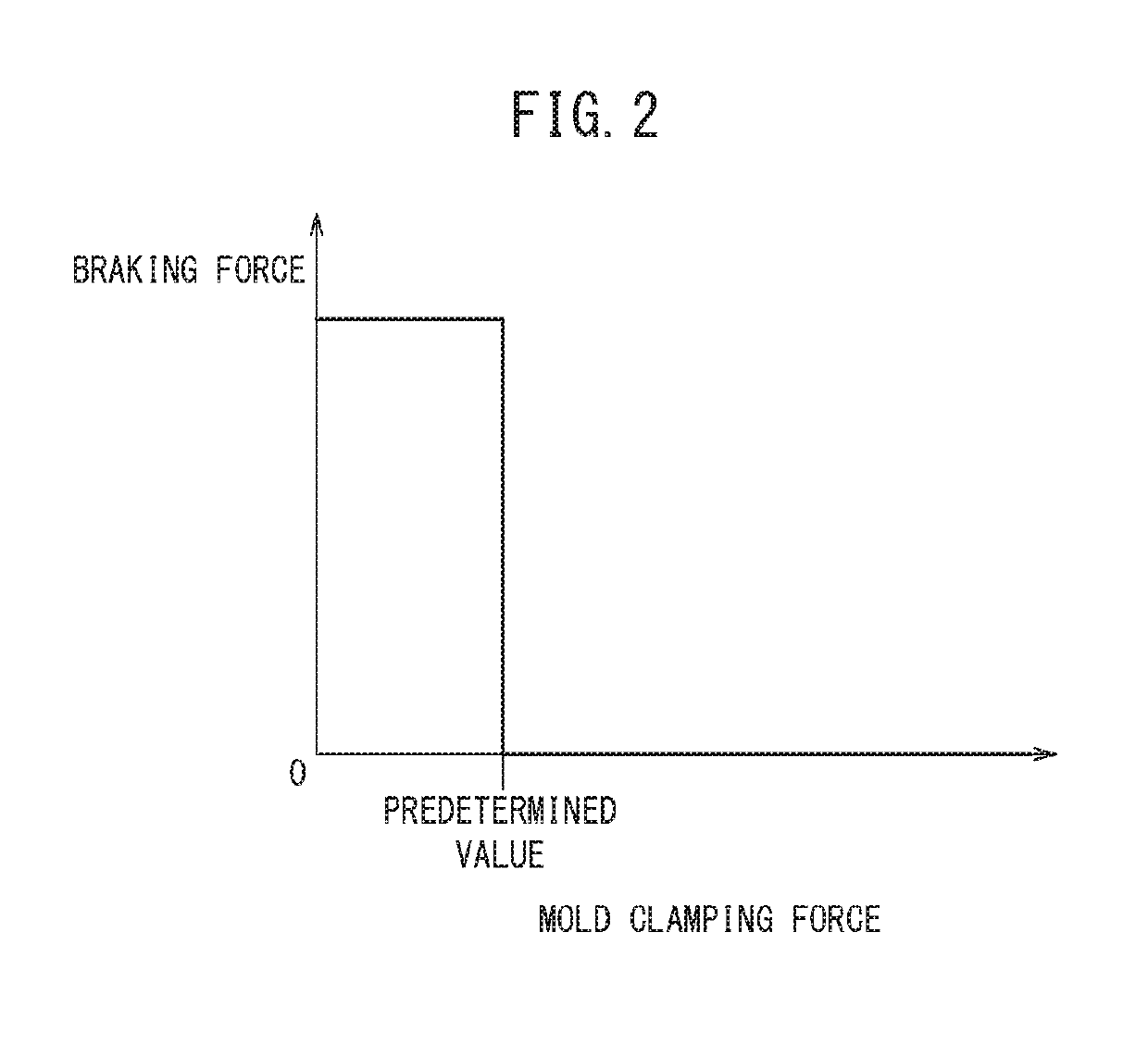 Brake control device for injection molding machine and brake control method for injection molding machine