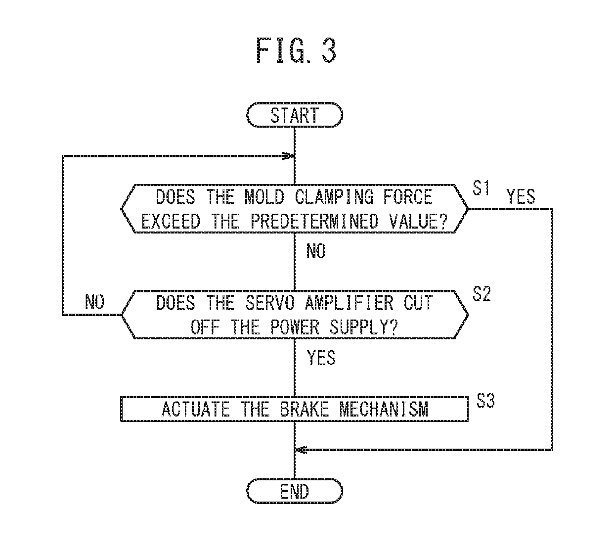 Brake control device for injection molding machine and brake control method for injection molding machine