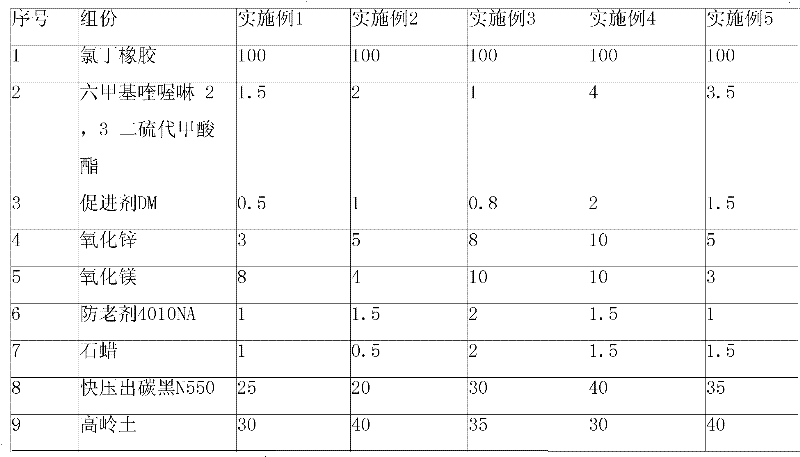 A kind of environmentally friendly flame-retardant neoprene formula