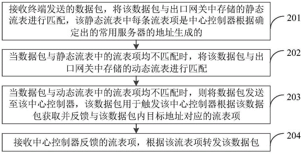 Saturation attack defending method, device and system of buffer queue in outlet gateway