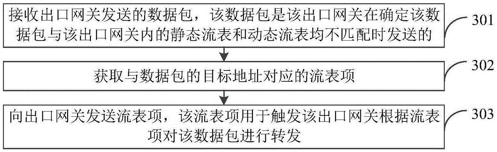 Saturation attack defending method, device and system of buffer queue in outlet gateway