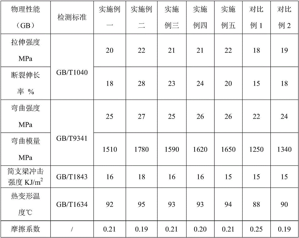 Low-filling high-performance nanomontmorillonite-reinforced polypropylene composite material and preparation method thereof