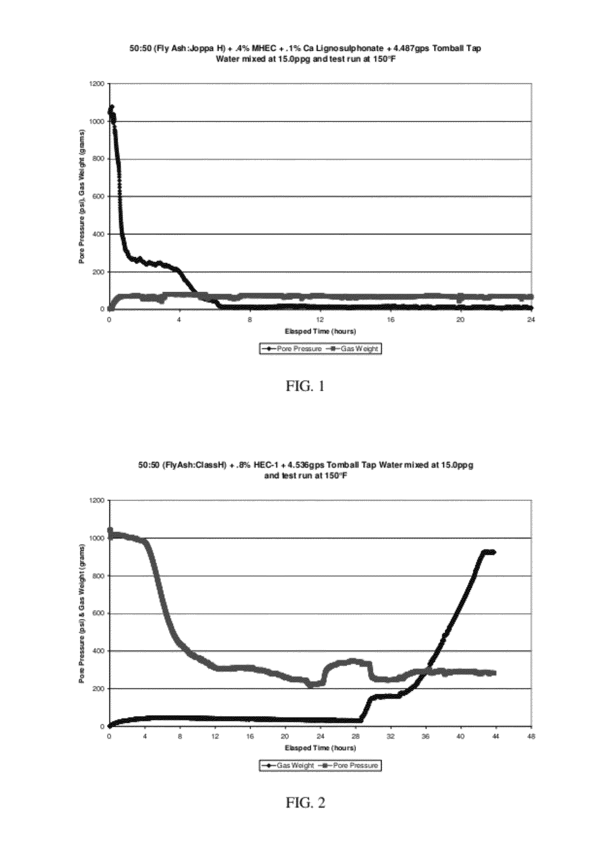 Use of methylhydroxyethyl cellulose as cement additive