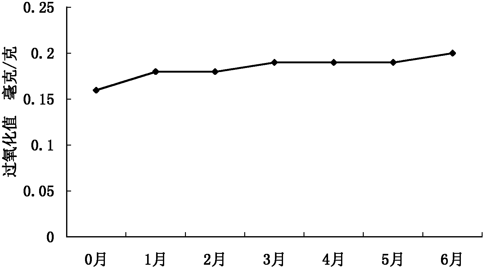 Storable cake and preparation method thereof