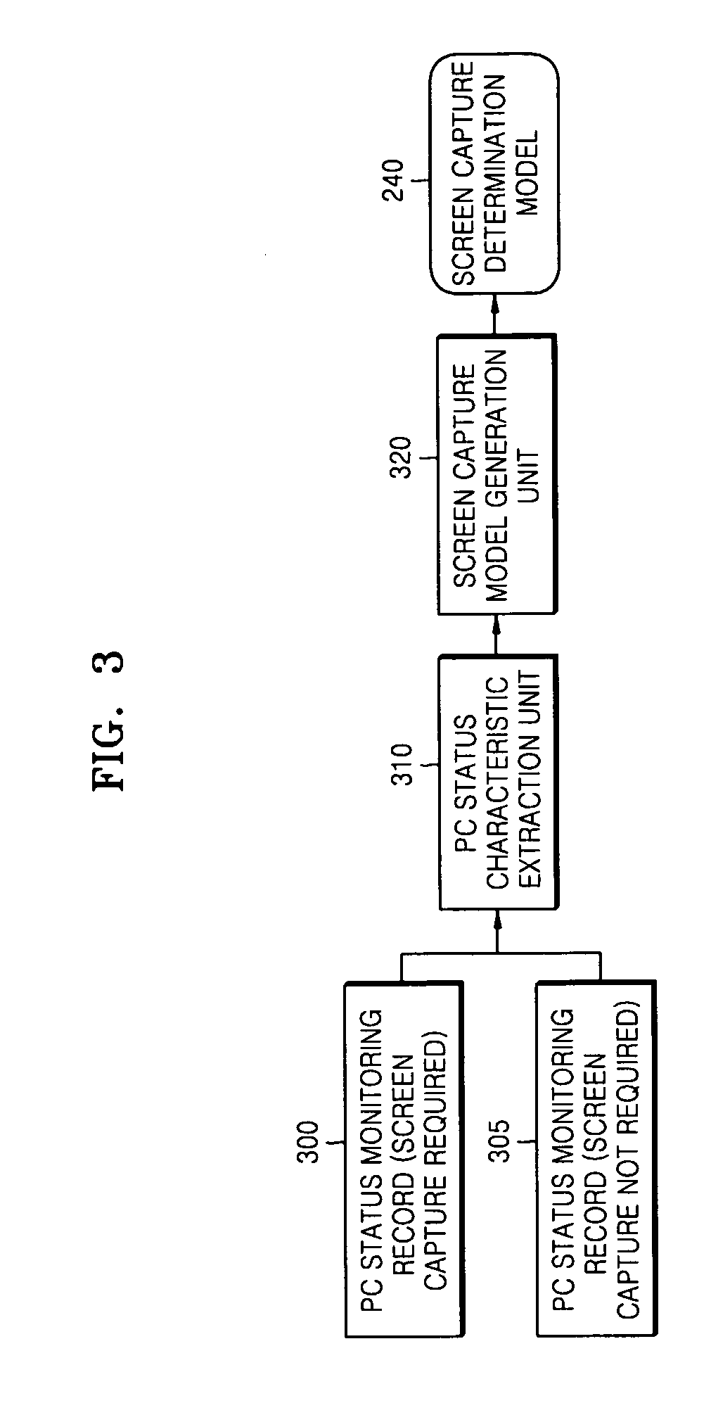 Apparatus and method for blocking harmful multimedia contents in personal computer through intelligent screen monitoring