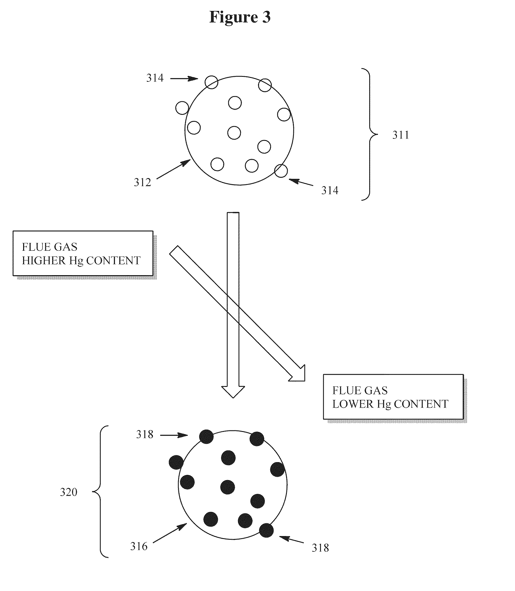 Particle-based systems for removal of pollutants from gases and liquids