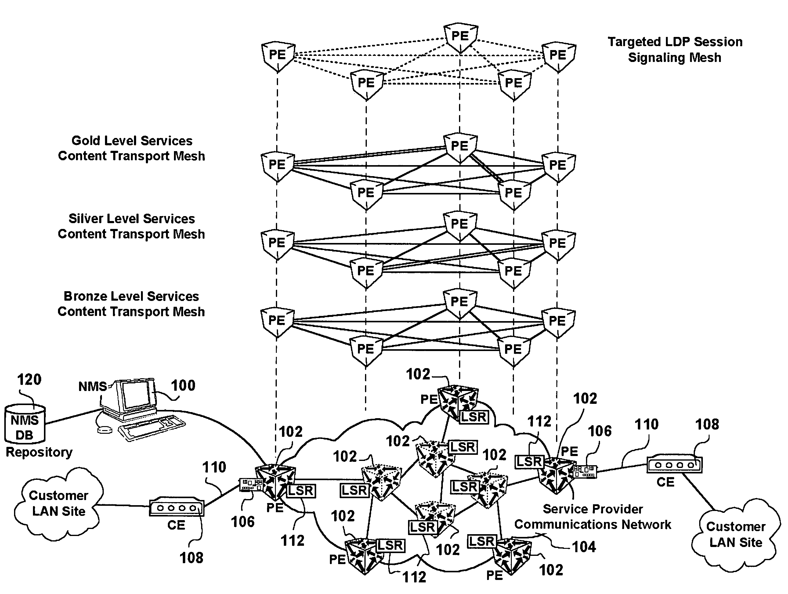 Full mesh LSP and full mesh T-LDP provisioning between provider edge routers in support of Layer-2 and Layer-3 virtual private network services