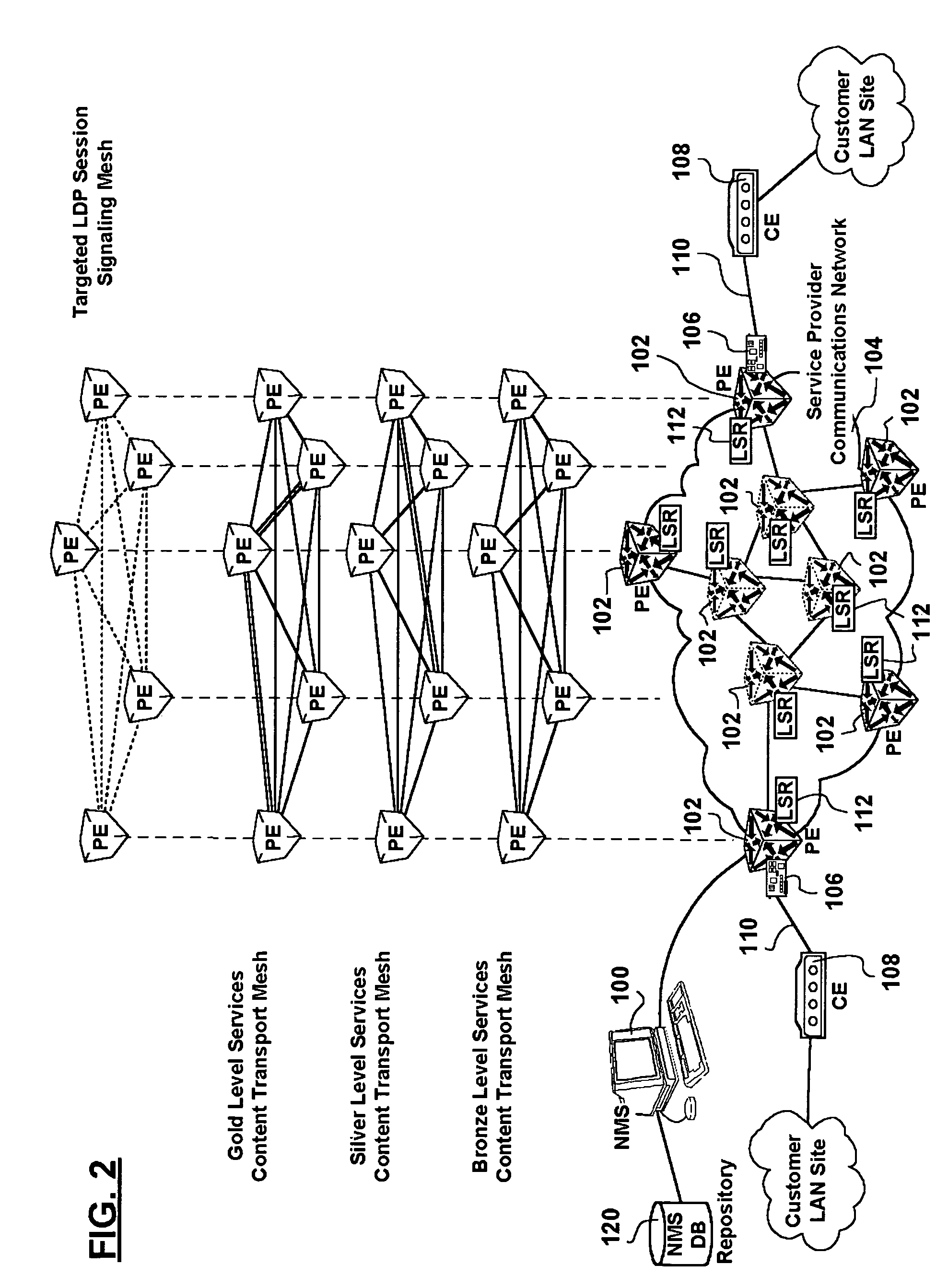 Full mesh LSP and full mesh T-LDP provisioning between provider edge routers in support of Layer-2 and Layer-3 virtual private network services