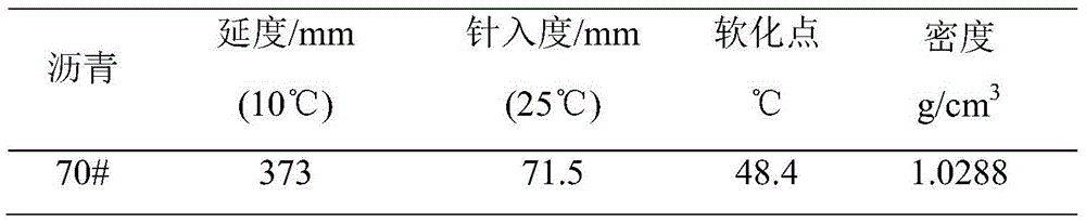 Asphalt and ore material adhesion evaluation method based on wetting theory