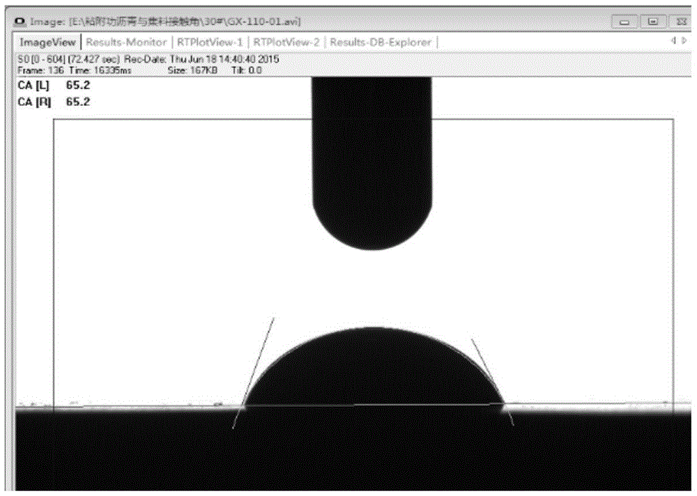 Asphalt and ore material adhesion evaluation method based on wetting theory