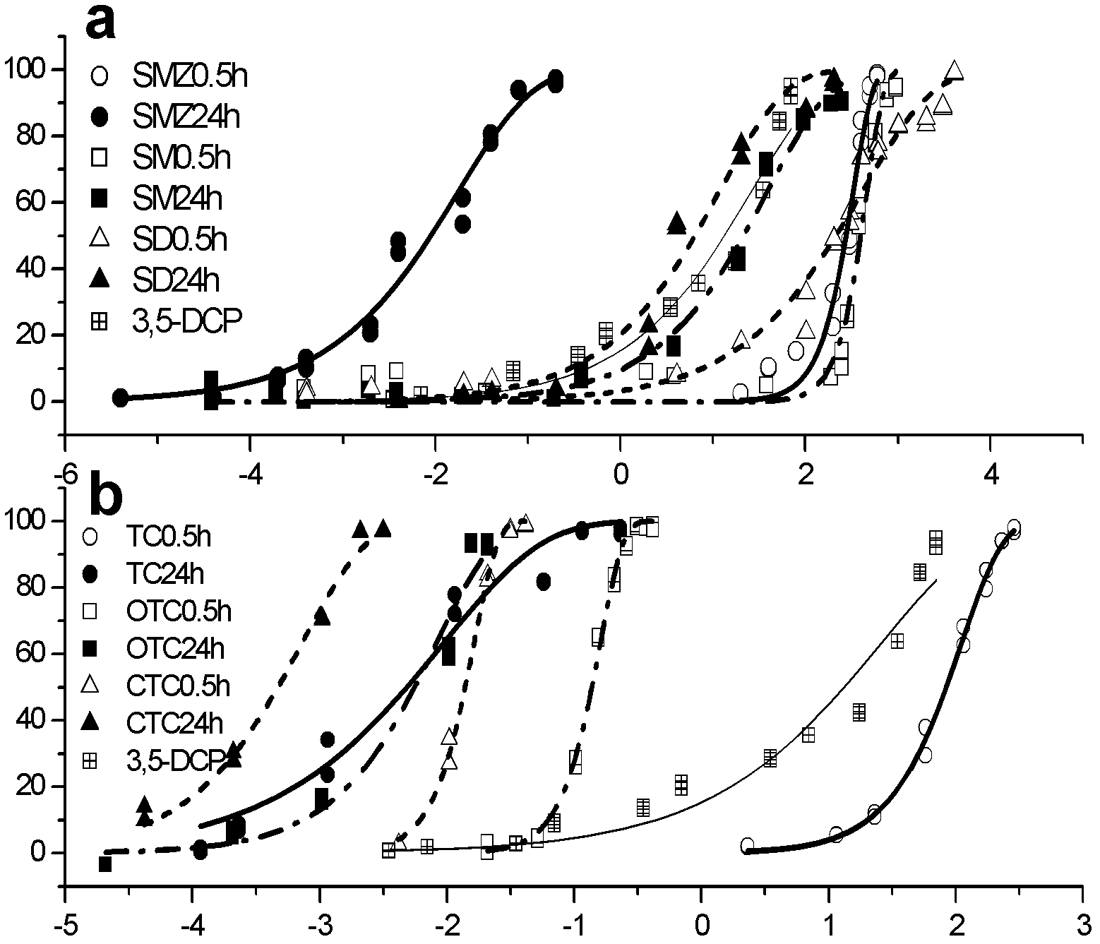 Method for detecting toxicity of antibiotic-type substances by utilizing luminous bacteria