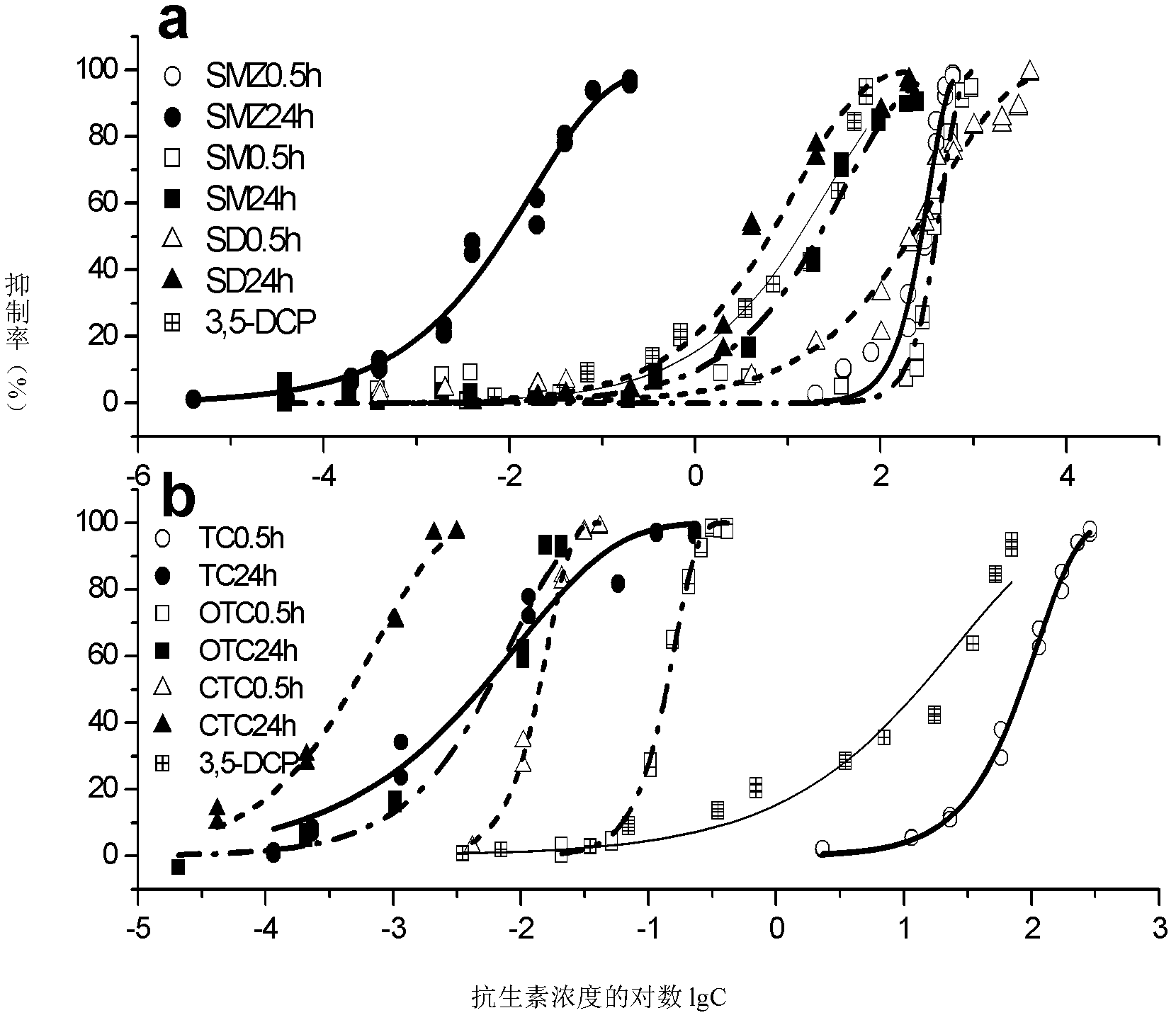 Method for detecting toxicity of antibiotic-type substances by utilizing luminous bacteria