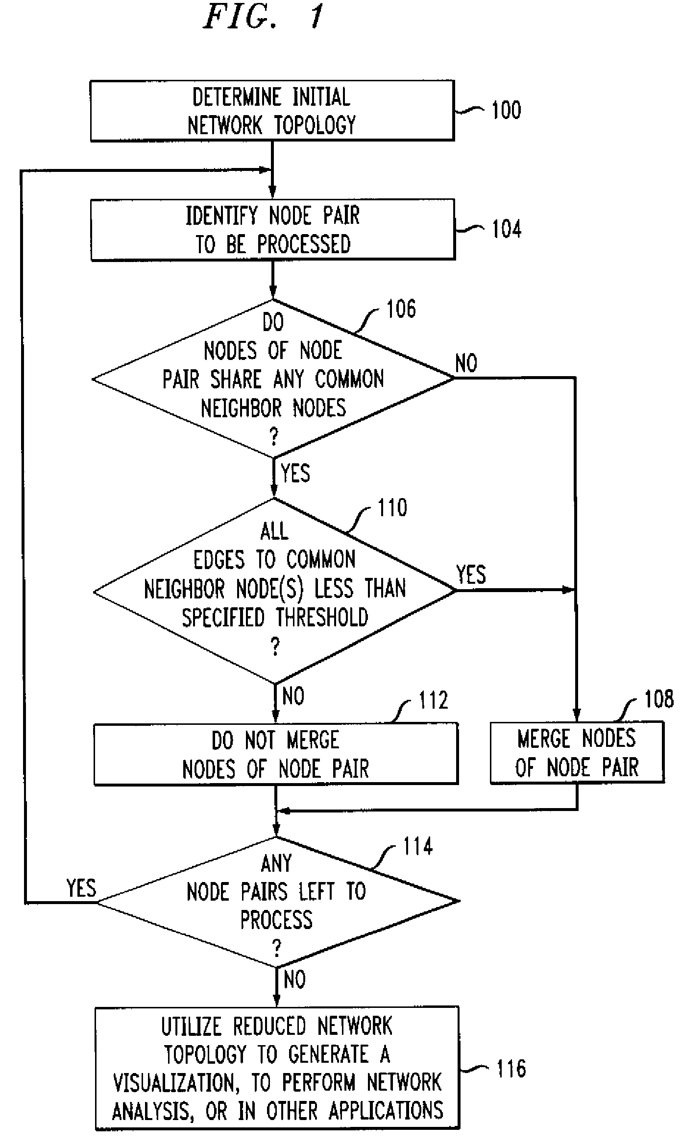 Node merging process for network topology representation