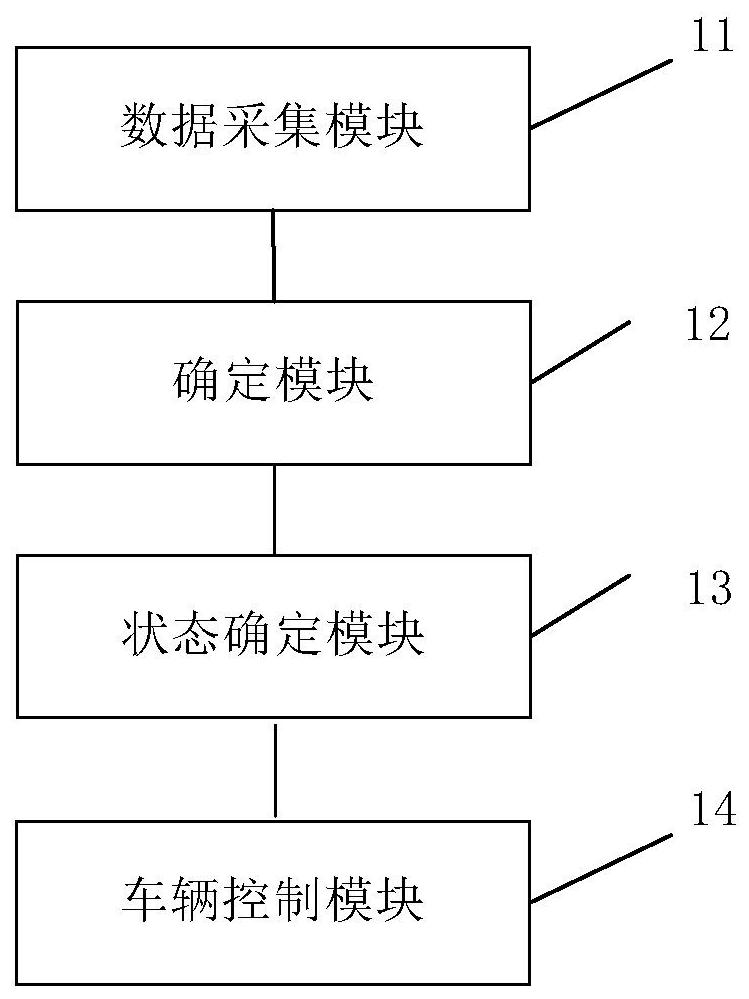 Equipment control method and device