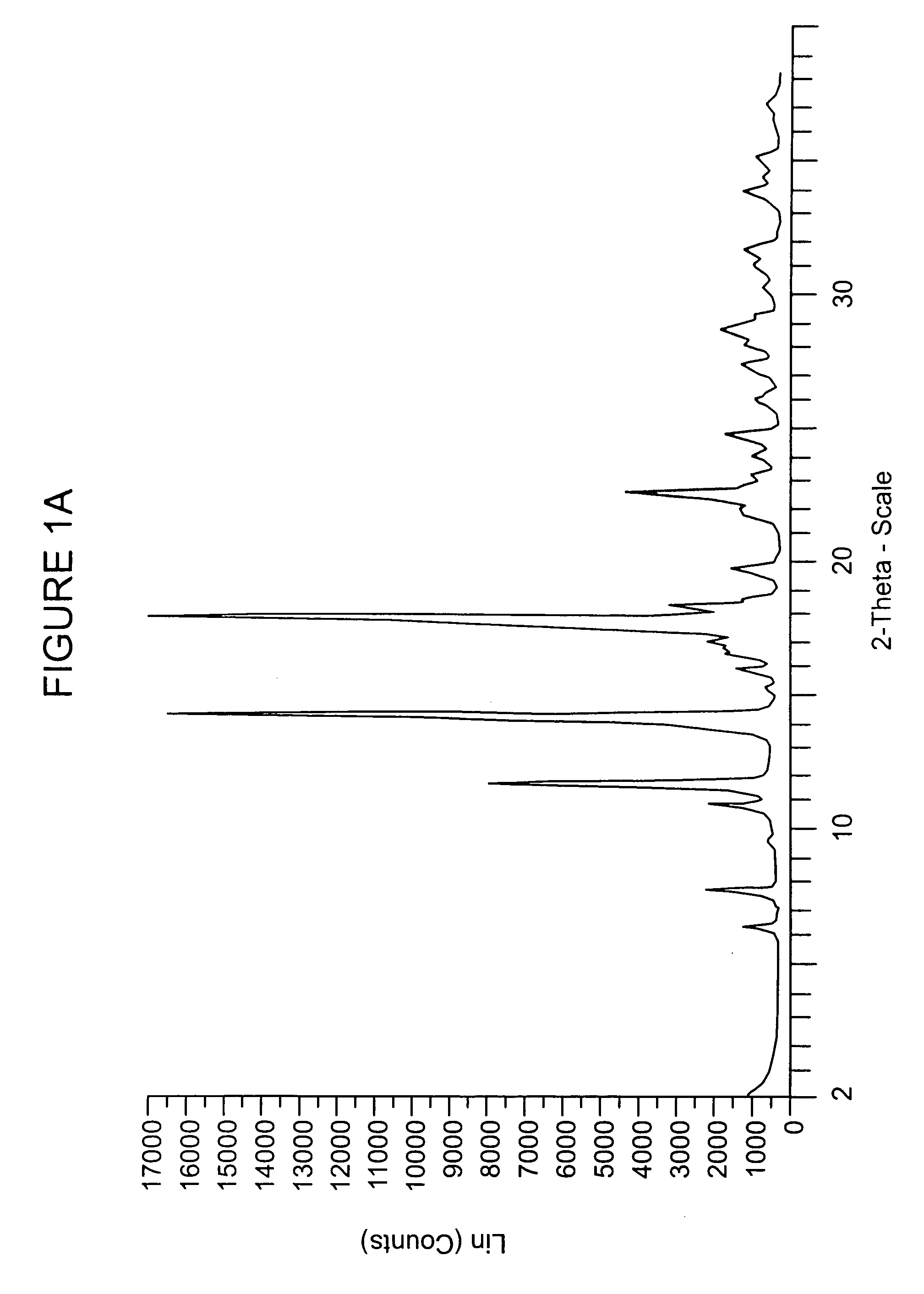 Combination therapy of angiotensin converting enzyme inhibitor and eplerenone for treatment of cardiovascular disease