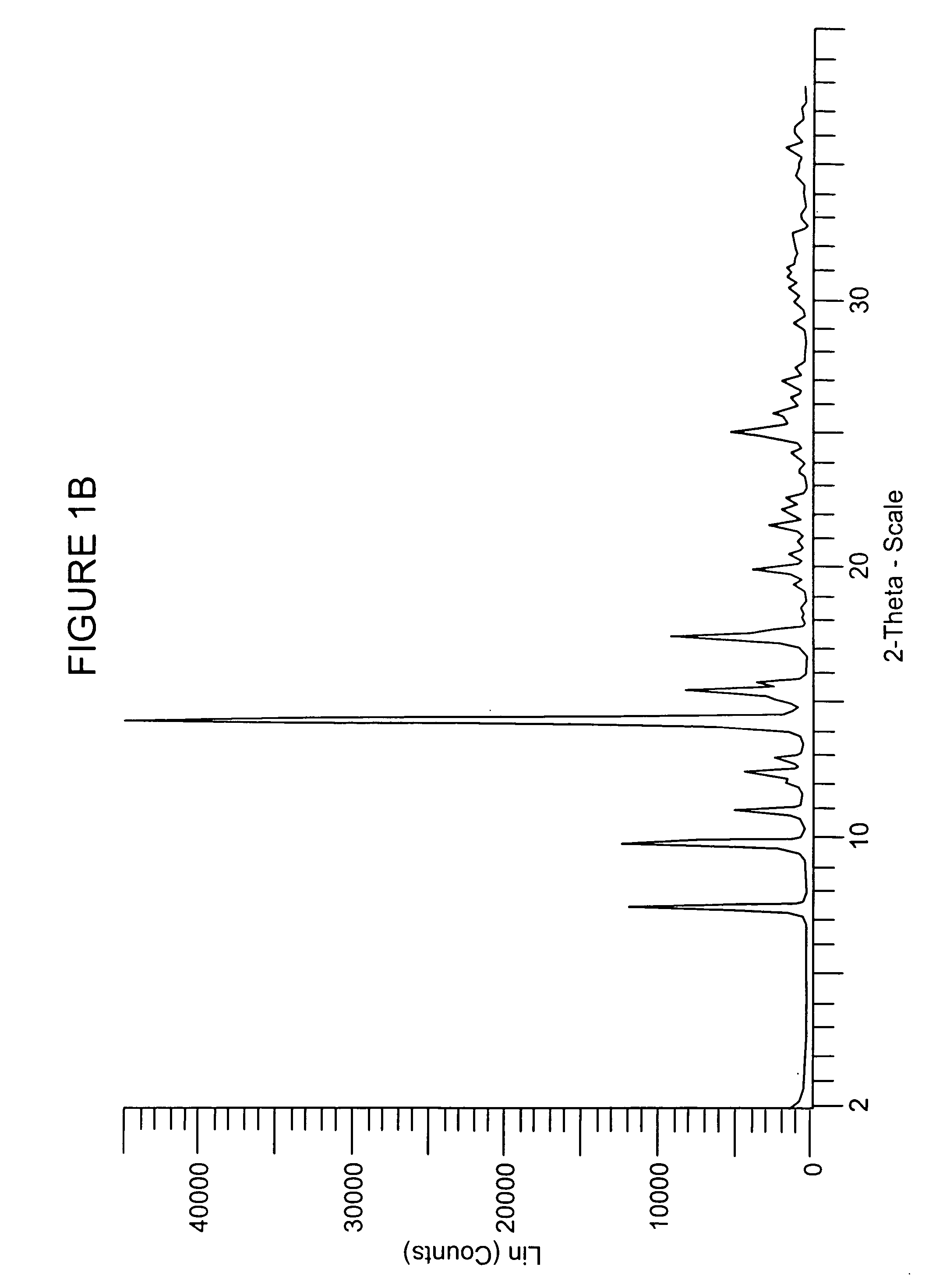 Combination therapy of angiotensin converting enzyme inhibitor and eplerenone for treatment of cardiovascular disease