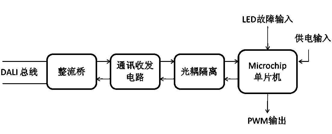 Light illumination control system